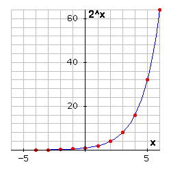 Función exponencial